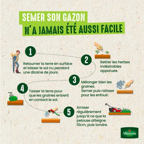 Vert toutes saisons - Pelouse verte toutes saisons - 5 kg - image