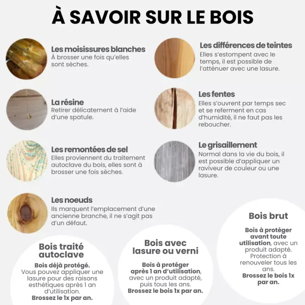 Carré potager - Cerland - Composteur en bois traité - 210 L - image